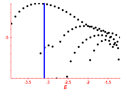 Strength function log